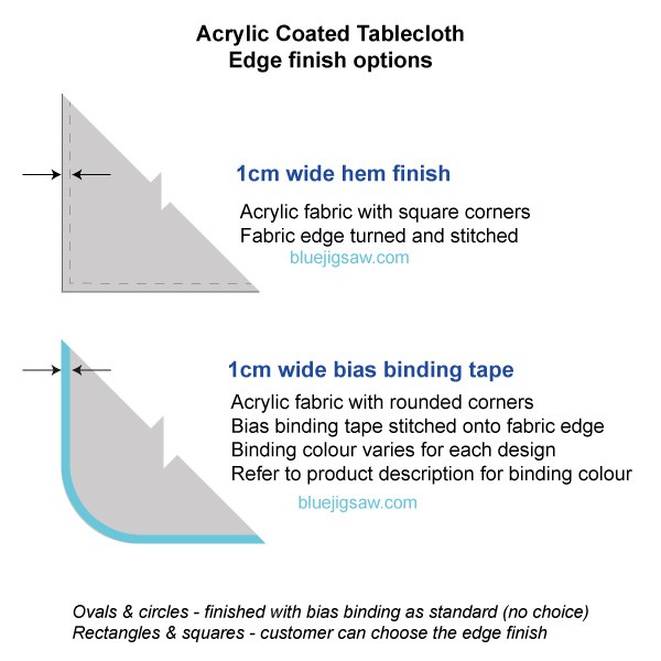 Wipeclean Acrylic Tablecloth - edge finish details